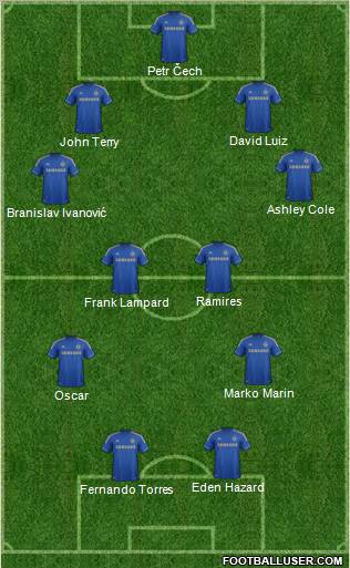 Chelsea Formation 2012