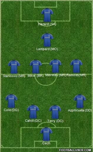 Chelsea Formation 2012