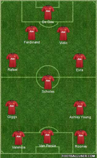 Manchester United Formation 2012