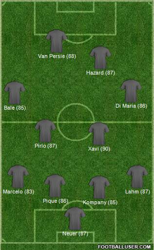 Fifa Team Formation 2012