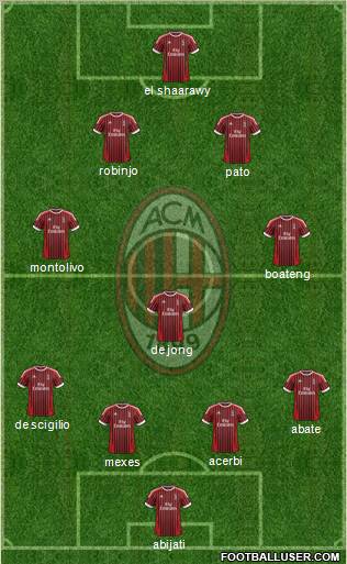A.C. Milan Formation 2012