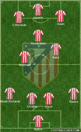 Atlético Madrid B Formation 2012