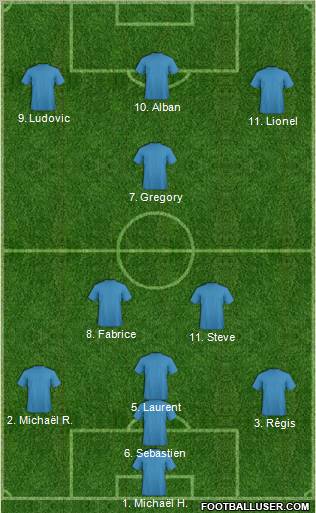 Football Manager Team Formation 2012