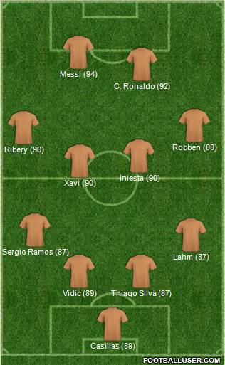 Fifa Team Formation 2012