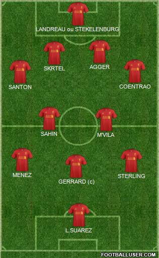Liverpool Formation 2012