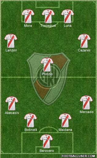 River Plate Formation 2012