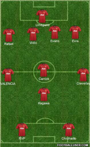 Manchester United Formation 2012