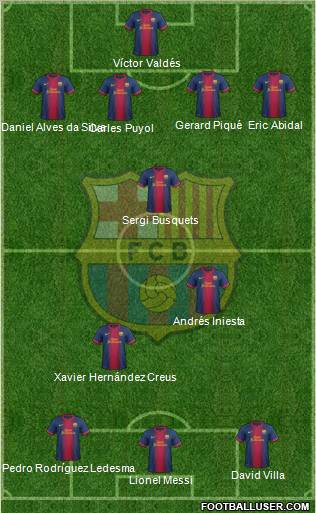 F.C. Barcelona Formation 2012