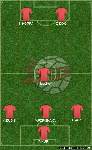 Albania Formation 2012