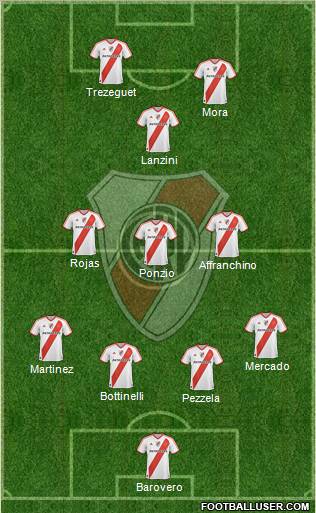 River Plate Formation 2012