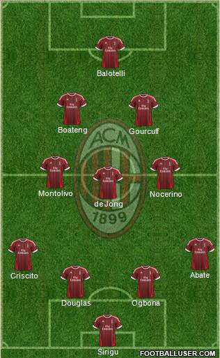 A.C. Milan Formation 2012