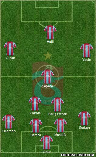 Trabzonspor Formation 2012
