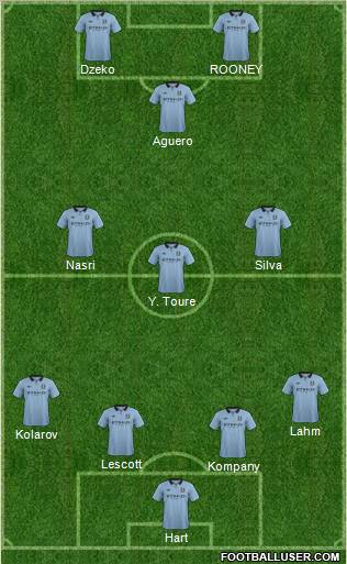 Manchester City Formation 2012