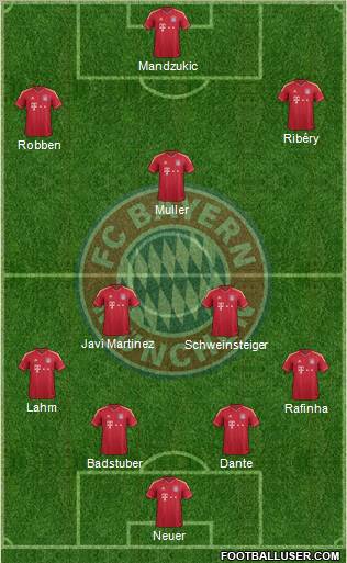 FC Bayern München Formation 2012