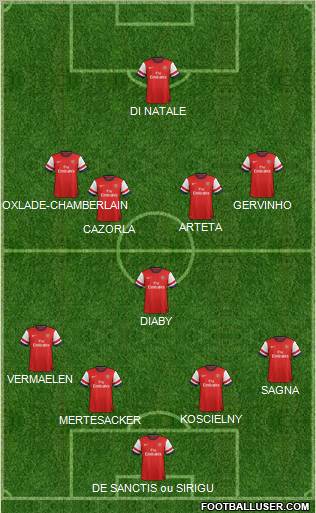 Arsenal Formation 2012