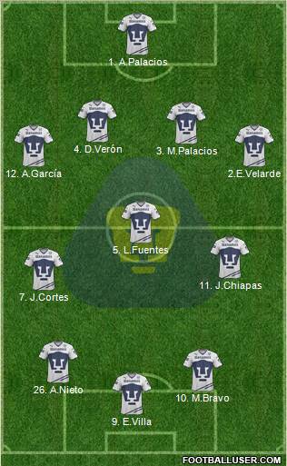 Club de Fútbol Universidad Formation 2012