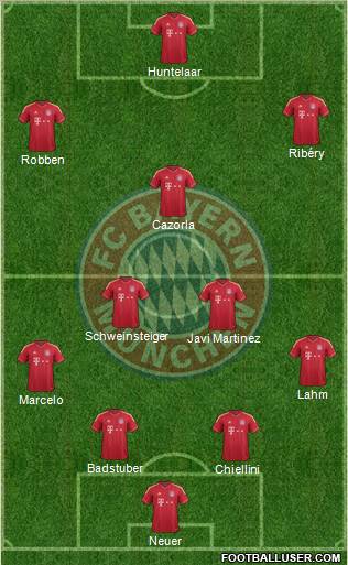 FC Bayern München Formation 2012