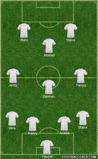 Dream Team Formation 2012