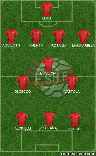 Albania Formation 2012