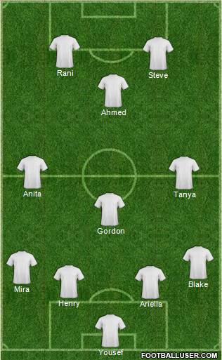 Dream Team Formation 2012