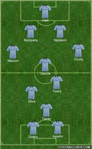 Manchester City Formation 2012