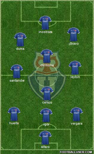 CF Universidad de Chile Formation 2012