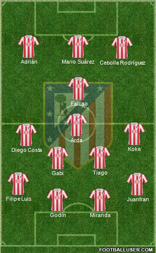Atlético Madrid B Formation 2012
