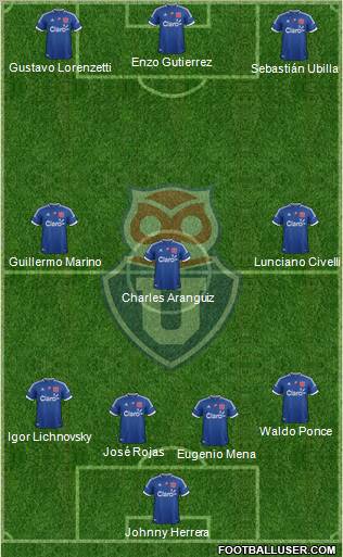 CF Universidad de Chile Formation 2012