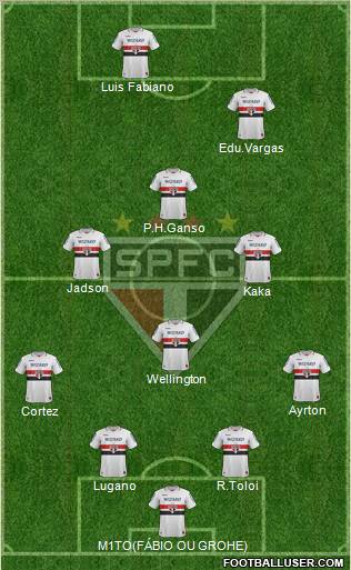 São Paulo FC Formation 2012