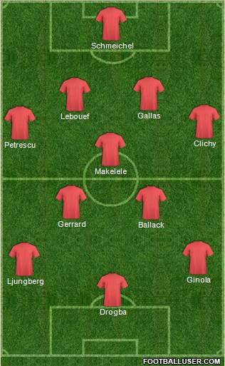 Dream Team Formation 2012