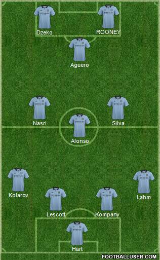 Manchester City Formation 2012