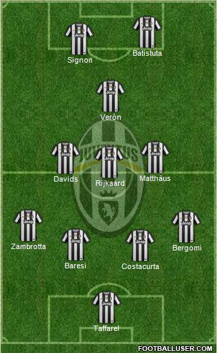 Juventus Formation 2012