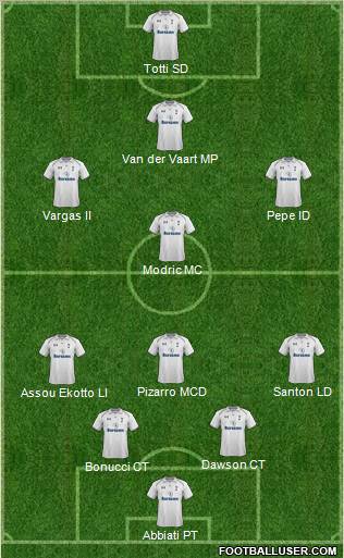 Tottenham Hotspur Formation 2012