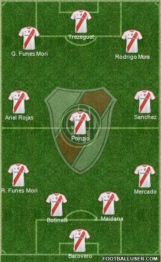 River Plate Formation 2012