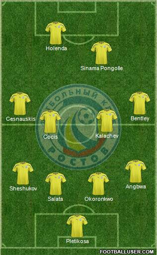 FC Rostov Formation 2012