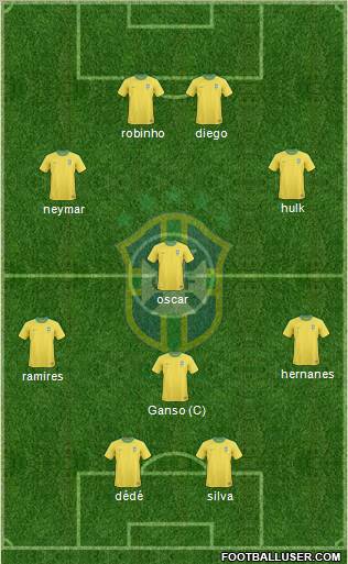 Brazil Formation 2012