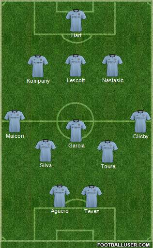 Manchester City Formation 2012