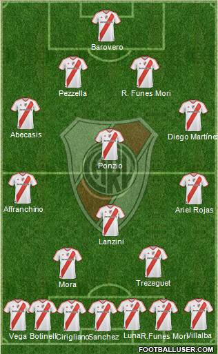 River Plate Formation 2012