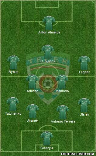 Terek Grozny Formation 2012