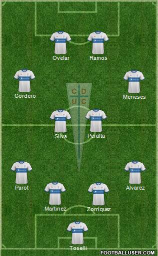 CD Universidad Católica Formation 2012