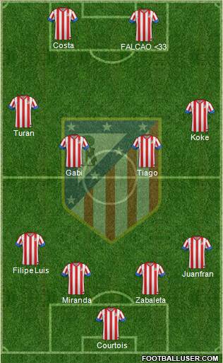 C. Atlético Madrid S.A.D. Formation 2012