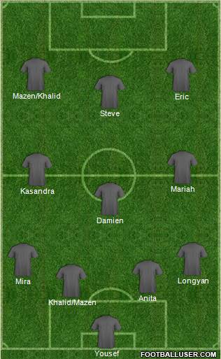 Dream Team Formation 2012