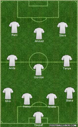 Dream Team Formation 2012