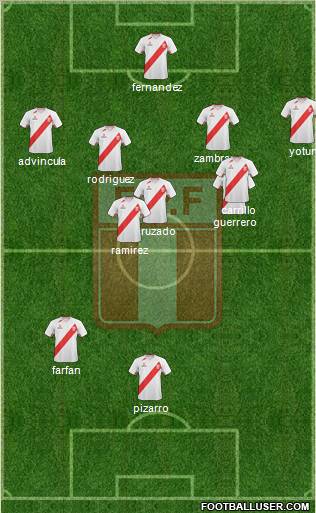 Peru Formation 2012