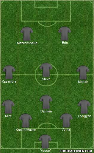 Dream Team Formation 2012