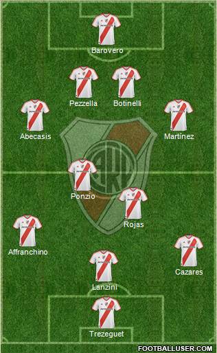 River Plate Formation 2012