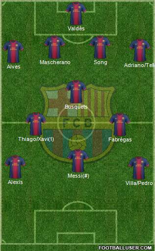 F.C. Barcelona Formation 2012