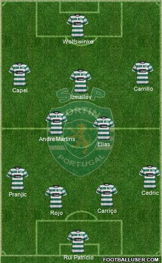 Sporting Clube de Portugal - SAD Formation 2012