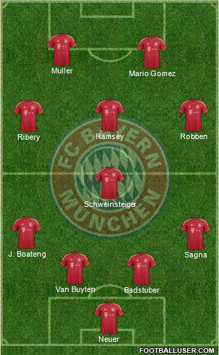 FC Bayern München Formation 2012
