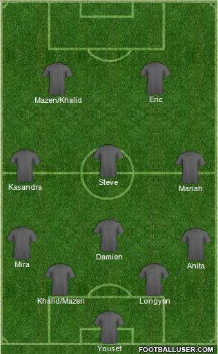 Dream Team Formation 2012